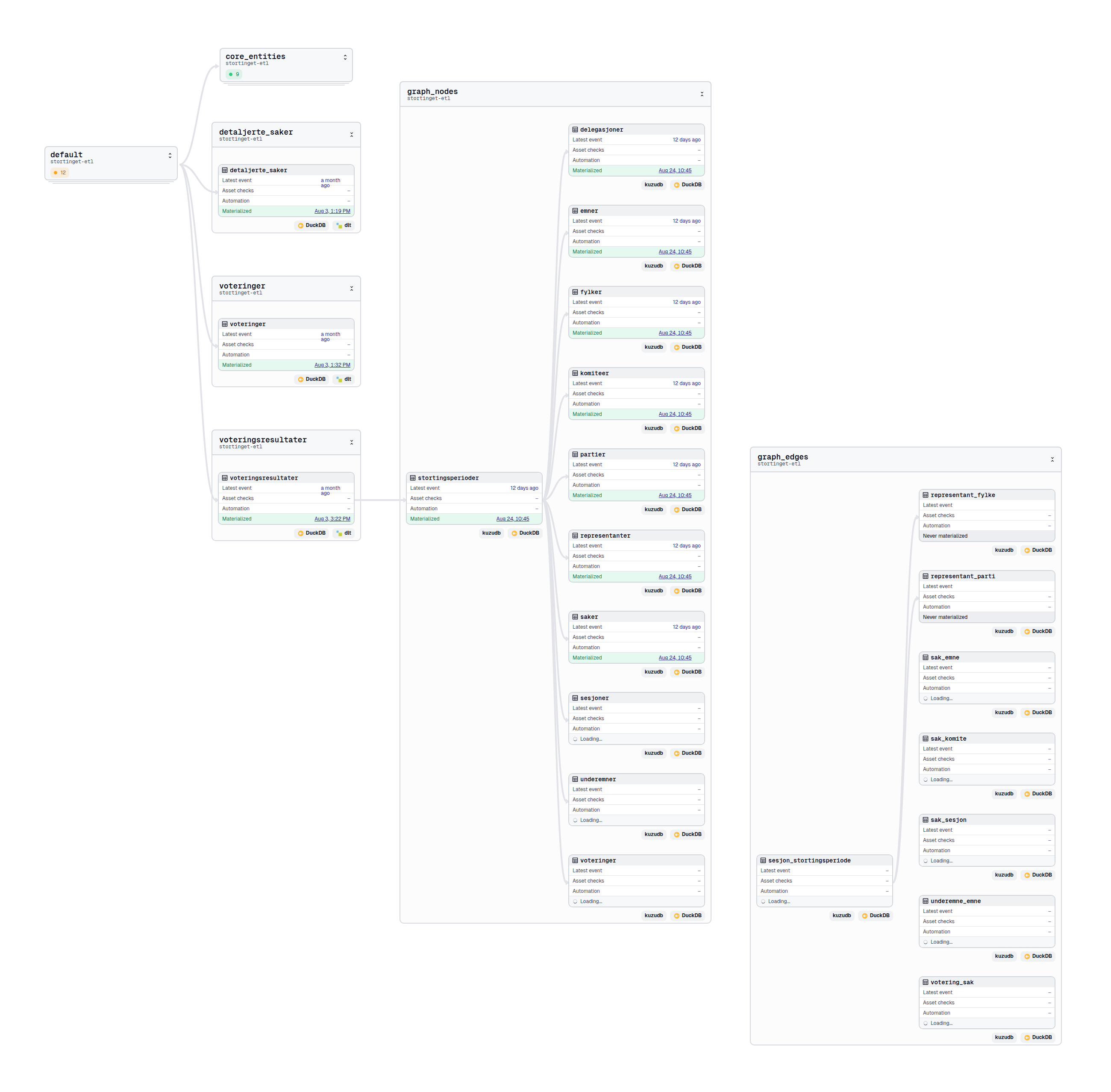 ETL pipeline
